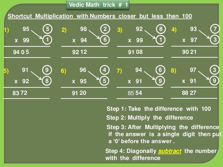 vedic math