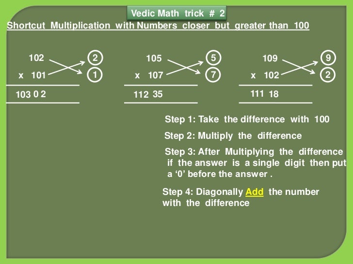 vedic math