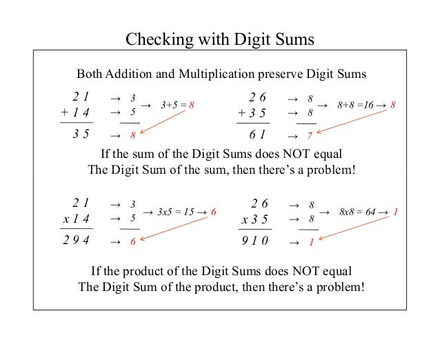 speed reader math ia topic