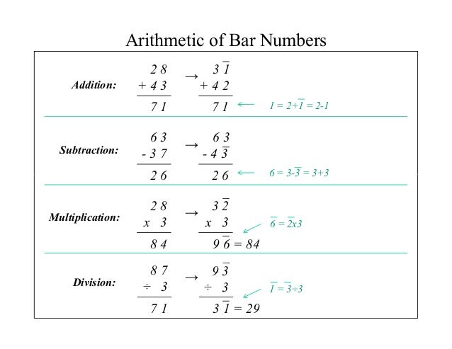 vedic maths subtraction worksheets lalayhealth page 38 6th grade life