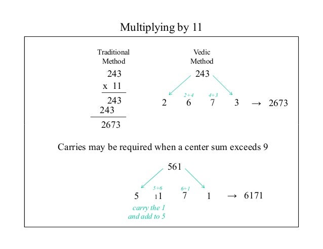 Vedic math Vedic math