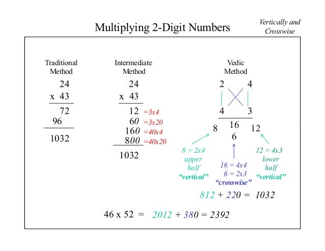 Vedic math