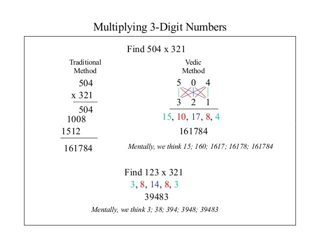 vedic math