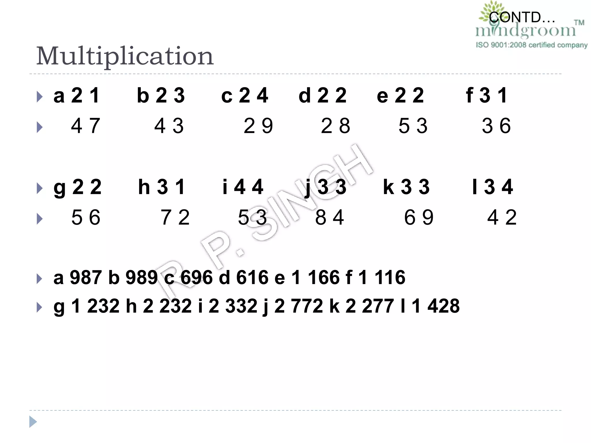 Multiplication
 a 2 1 b 2 3 c 2 4 d 2 2 e 2 2 f 3 1
 4 7 4 3 2 9 2 8 5 3 3 6
 g 2 2 h 3 1 i 4 4 j 3 3 k 3 3 l 3 4
 5 6 7 2 5 3 8 4 6 9 4 2
 a 987 b 989 c 696 d 616 e 1 166 f 1 116
 g 1 232 h 2 232 i 2 332 j 2 772 k 2 277 l 1 428
CONTD…
 