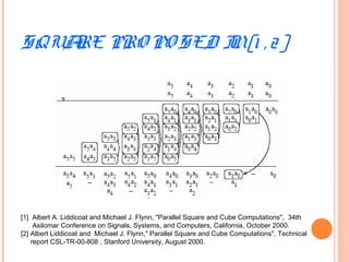 SQUARE PRO PO SED IN[1 , 2]
[1] Albert A. Liddicoat and Michael J. Flynn, "Parallel Square and Cube Computations", 34th
Asilomar Conference on Signals, Systems, and Computers, California, October 2000.
[2] Albert Liddicoat and Michael J. Flynn," Parallel Square and Cube Computations", Technical
report CSL-TR-00-808 , Stanford University, August 2000.
 