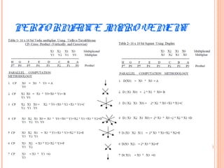PERFO RMANCE IMPRO VEMENT
 
