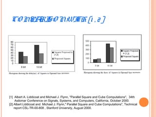 CO MPARISO NWITH [1 , 2]
[1] Albert A. Liddicoat and Michael J. Flynn, "Parallel Square and Cube Computations", 34th
Asilomar Conference on Signals, Systems, and Computers, California, October 2000.
[2] Albert Liddicoat and Michael J. Flynn," Parallel Square and Cube Computations", Technical
report CSL-TR-00-808 , Stanford University, August 2000.
 