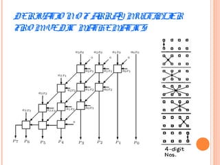 DERIVATIO NO FARRAY MULTIPLIER
FRO MVEDIC MATHEMATICS
 