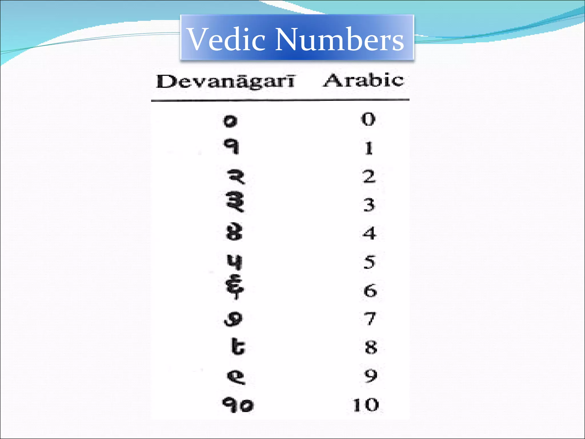 Vedic Numbers 
