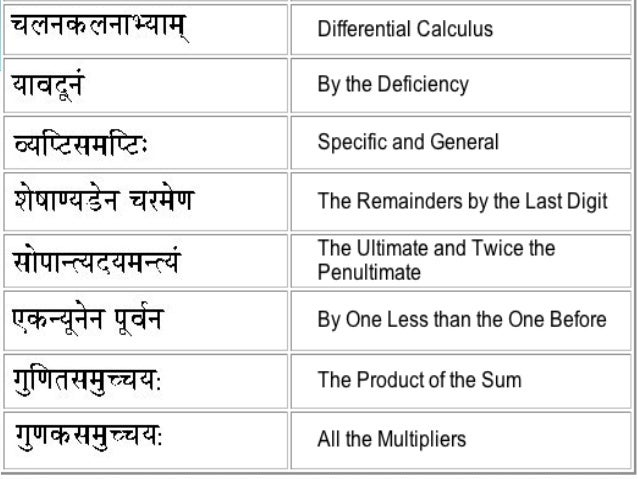 16 Sutras Of Vedic Maths Pdf