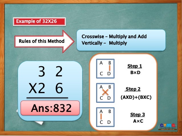 Vedic Mathematics