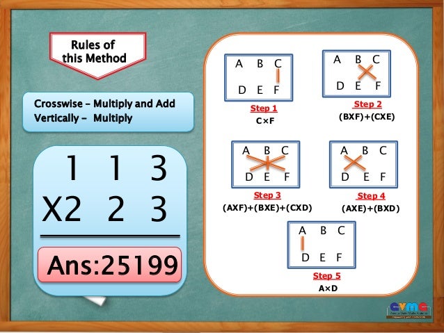 Vedic Mathematics