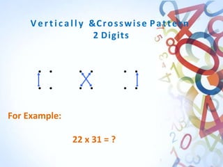 Cross Pattern Vedic Math Vedic maths- its relevance to real learning | PPTX