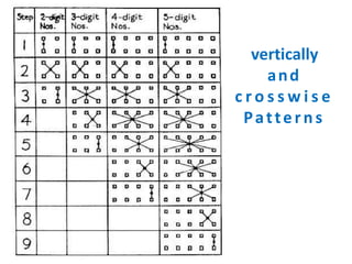 Cross Pattern Vedic Math Vedic maths- its relevance to real learning | PPTX