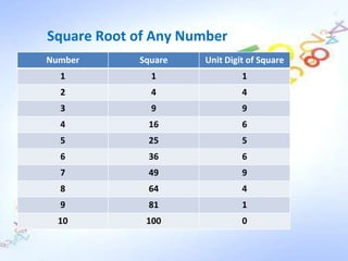 Vedic maths- its relevance to real learning | PPTX