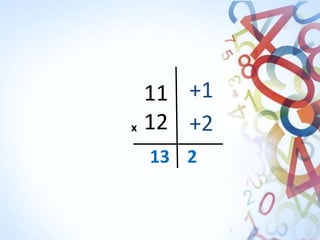 Vedic maths- its relevance to real learning