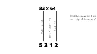 Vedic maths | PDF