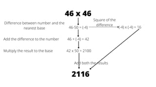 Vedic maths | PDF