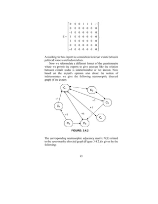 ⎡0
⎢0
⎢
⎢ −1
⎢
E= ⎢1
⎢1
⎢
⎢0
⎢ −1
⎣

0 0 1 1 1 −1⎤
0 0 0 0 0 0⎥
⎥
0 0 0 0 0 0⎥
⎥
0 0 0 0 0 0 ⎥.
0 0 0 0 0 0⎥
⎥
0 0 0 0 0 0⎥
0 0 0 0 0 0⎥
⎦

According to this expert no connection however exists between
political leaders and industrialists.
Now we reformulate a different format of the questionnaire
where we permit the experts to give answers like the relation
between certain nodes is indeterminable or not known. Now
based on the expert's opinion also about the notion of
indeterminacy we give the following neutrosophic directed
graph of the expert:
C1

C2

–1

–1

C7

C3

+1
–1

+1

C4
C6

C5
FIGURE: 3.4.2

The corresponding neutrosophic adjacency matrix N(E) related
to the neutrosophic directed graph (Figure 3.4.2.) is given by the
following:

85

 