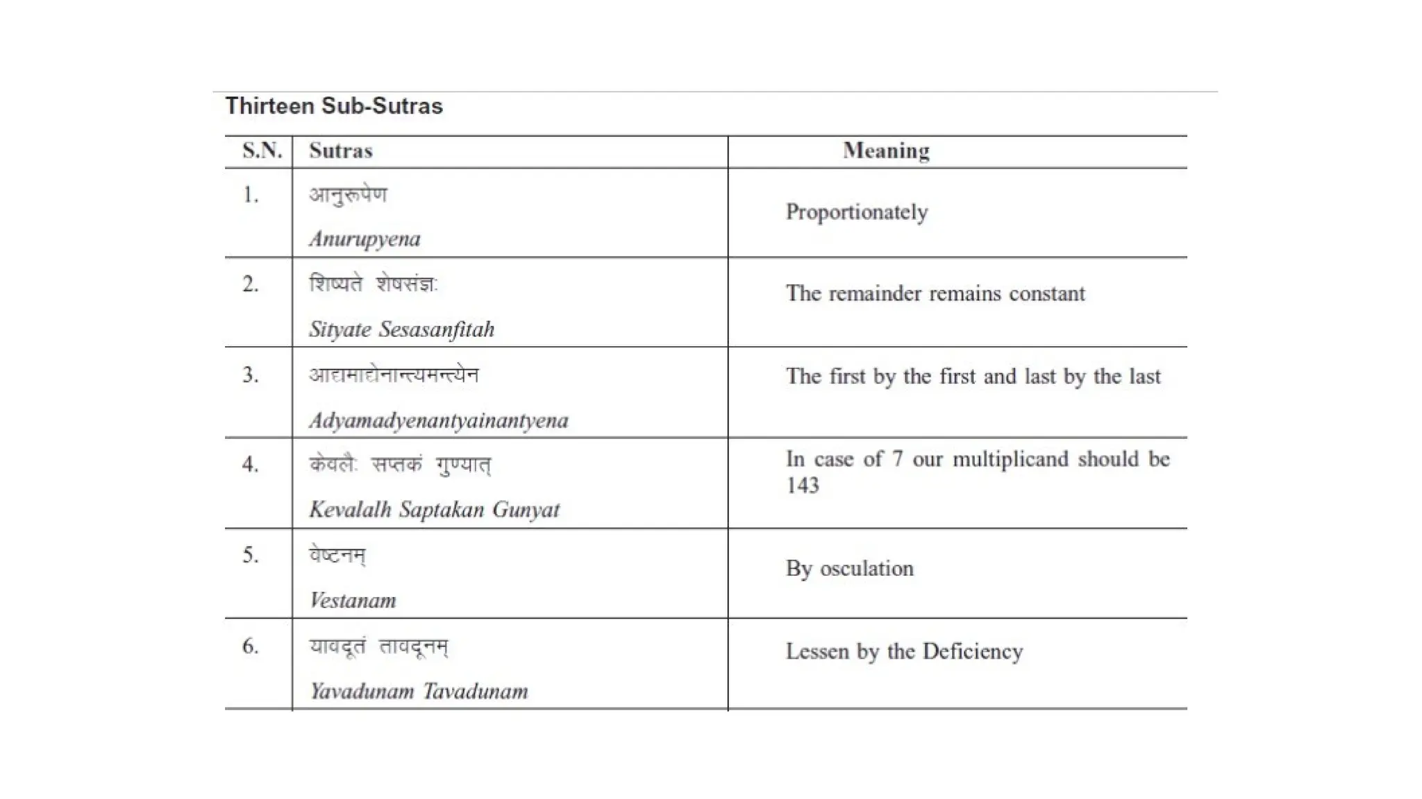 Vedic Maths Introduction