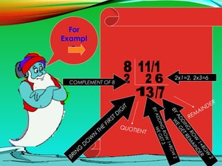 For
Exampl
e
BRIN
G
D
O
W
N
THE
FIRST D
IG
IT
QUOTIENT
REMAINDER
BY
ADDING
RO
W
1+RO
W
2
W
E
G
ETREM
AINDER
2x1=2, 2x3=6
BYADDINGROW1+ROW2
WEGET3
COMPLEMENT OF 8
 