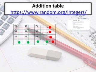 Addition table
https://www.random.org/integers/
99 25 75
59 46 98
87 75 43
=
 