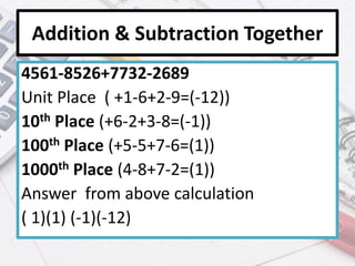 Addition & Subtraction Together
4561-8526+7732-2689
Unit Place ( +1-6+2-9=(-12))
10th Place (+6-2+3-8=(-1))
100th Place (+5-5+7-6=(1))
1000th Place (4-8+7-2=(1))
Answer from above calculation
( 1)(1) (-1)(-12)
 