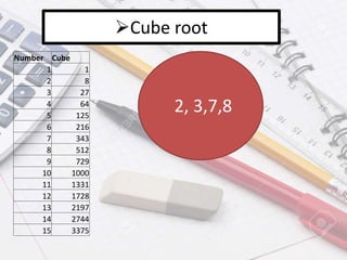 Cube root
Number Cube
1 1
2 8
3 27
4 64
5 125
6 216
7 343
8 512
9 729
10 1000
11 1331
12 1728
13 2197
14 2744
15 3375
2, 3,7,8
 