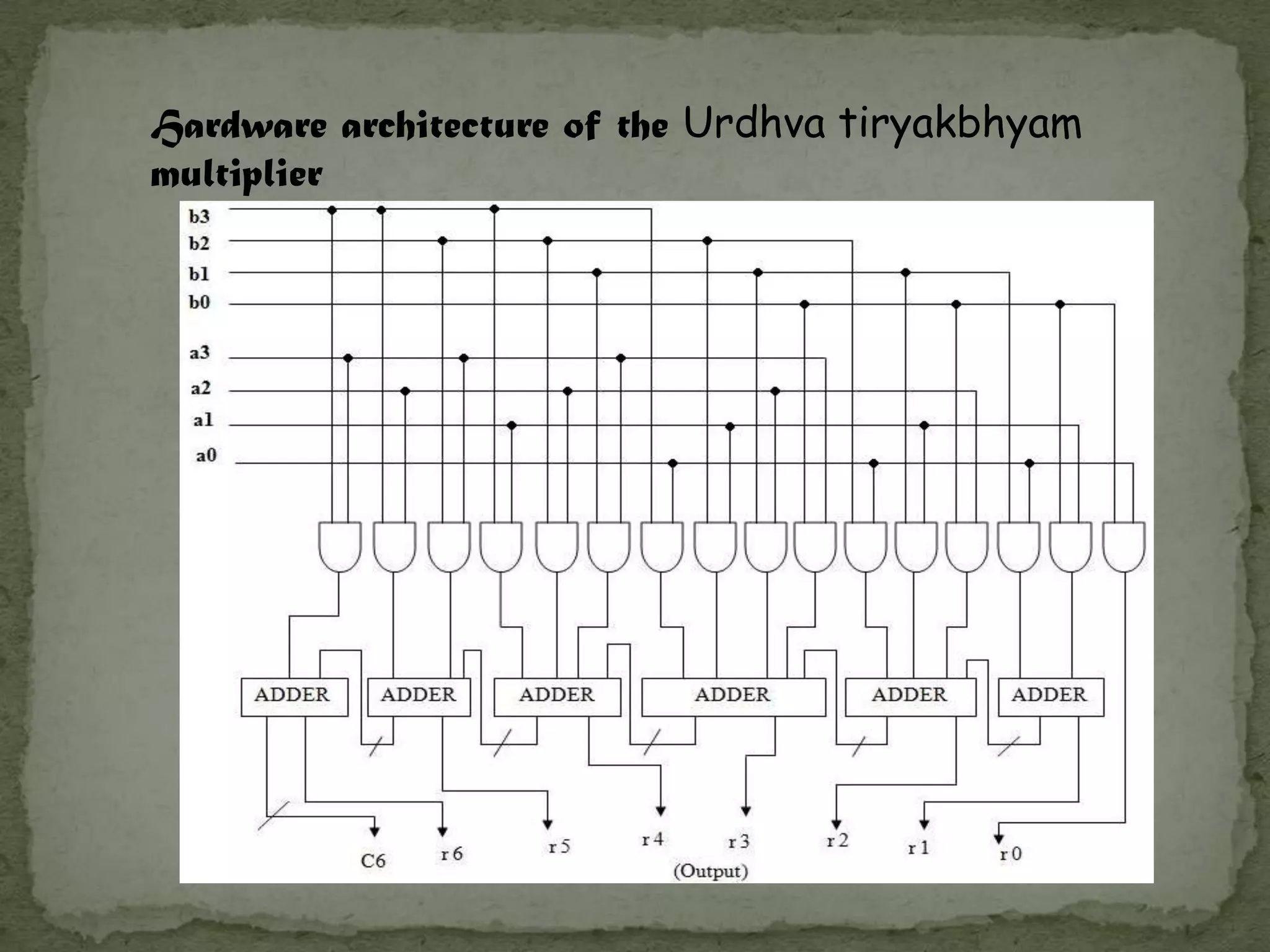 Hardware architecture of the Urdhva tiryakbhyam
multiplier
 