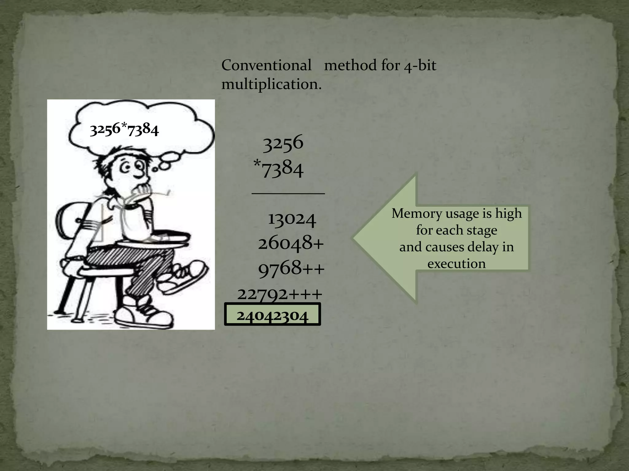 Conventional method for 4-bit
            multiplication.

3256*7384
                 3256
                *7384

                 13024            Memory usage is high
                                     for each stage
                26048+             and causes delay in
                9768++                 execution

              22792+++
              24042304
 