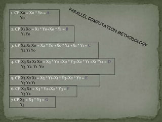 1. CP X0 = X0 * Y0 = A
      Y0

2. CP X1 X0 = X1 * Y0+X0 * Y1 = B
      Y1 Y0

3. CP X2 X1 X0 = X2 * Y0 +X0 * Y2 +X1 * Y1 = C
      Y2 Y1 Y0

4. CP X3 X2 X1 X0 = X3 * Y0 +X0 * Y3+X2 * Y1 +X1 *Y2 = D
      Y3 Y2 Y1 Y0

5. CP X3 X2 X1 = X3 * Y1+X1 * Y3+X2 * Y2 = E
      Y3 Y2 Y1
6. CP X3 X2 = X3 * Y2+X2 * Y3 = F
      Y3 Y2
7 CP X3 = X3 * Y3 = G
     Y3
 