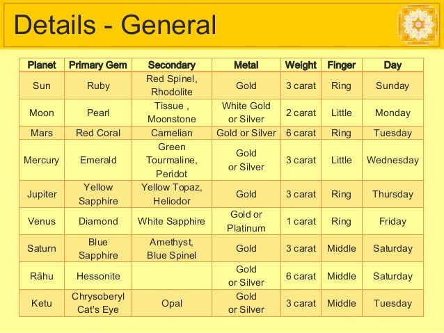 Where can i learn vedic astrology