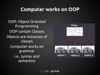 Computer works on OOP
OOP: Object Oriented
Programming
OOP contain Classes
Objects are instances of
classes
Computer works on
grammar
i.e., syntax and
semantics

 