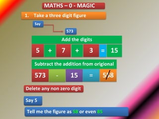 MATHS – 0 - MAGIC
1. Take a three digit figure
Delete any non zero digit
Say 5
Tell me the figure as 58 or even 85
Say
573
Add the digits
5 + 7 + 3 = 15
Subtract the addition from origional
573 - 15 = 558
 