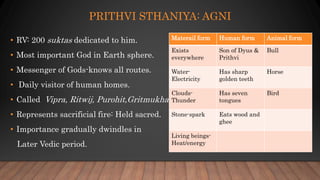 PRITHVI STHANIYA: AGNI
• RV: 200 suktas dedicated to him.
• Most important God in Earth sphere.
• Messenger of Gods-knows all routes.
• Daily visitor of human homes.
• Called Vipra, Ritwij, Purohit,Gritmukha.
• Represents sacrificial fire: Held sacred.
• Importance gradually dwindles in
Later Vedic period.
Materail form Human form Animal form
Exists
everywhere
Son of Dyus &
Prithvi
Bull
Water-
Electricity
Has sharp
golden teeth
Horse
Clouds-
Thunder
Has seven
tongues
Bird
Stone-spark Eats wood and
ghee
Living beings-
Heat/energy
 