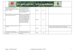 Ta i bruk best mogeleg teknologi ved               ■Utvikle sluttbehandlingsanlegga
      forbrenningsanlegg og deponi - BAT. Betre         slik at best mogeleg teknologi ift
      utnytting av metangass frå deponi, også gamle     utslepp og drift blir teke i bruk.
A5    fyllingar i kommunane.                            Nytte ny teknologi, ta i bruk denne                      HR/VKR              2014
                                                        for å nytte metangassen frå deponi i
                                                        regionen på ein god måte.


      Sikre kortreist avfall - sikre at avfall produsert i ■ Vurdere om renovasjonsselskapa i
      regionen blir handsama i regionen.                  endå større grad skal samarbeide,
                                                          vurdere felles eigarskap generelt.■ !
                                                          Vurdere felles eigarskap Val Hall i
                                                          nytt forbrenningsanlegg ■ Invitere
                                                          Nore og uvdal og Sigdal kommuner!
A6                                                        ■ Ha komplett avfallshåndtering i                      HR/VKR              2012
                                                          regionane gjennom forbrenning /
                                                          derponi og behandlingsanlegg -
                                                          legge til rette for kortreist avfall.



      Nytte slammet som oppstår i regionen på en        Sjå L3                                                                                    ■ Vurdere ny teknologi ift til å omsette energien i slammet og maten og finne
      betre måte.                                                                                                                                nye måtar å nytte slammet på ■ Bygge energiforbrenningsanlegg
                                                                                                                                                 (Utrotningsanlegg) ved VKR som nyttar slam - og matavfall i dei to regionane.!
A7                                                                                                               HR/VKR              2011



      Ta i bruk best mulig motorteknologi -            Stille miljøkrav i kontraktar og ta i
A8    miljøvennlige motorar på alle kjøretøy knytt til bruk miljøvenlegare kjøretøy i eigen                      HR/VKR              2010
      renovasjon.                                      kjøretøypark.




     Vedlegg 1 – Målsetjingar og tiltak                                                           Styringsgruppa sitt høyringsutkast 15.9.2009                                                                              5
 