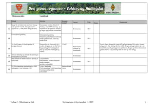 Tiltaksområde:                                  Landbruk

      Delmål                                          Aktivitet                                Kostnad -
                                                                                                              Ansvar              Frist                                                  Kommentar
                                                                                               budsjett                                       Status
      Sørgje for at sluttavverka areal vert forynga   Kommunane vurderar tilskott til
      med optimalt treantal. Auke plantetalet i       planting i sine NMSK (nærings- og
L1    regionen til 1,2 mill planter årleg (20-25%)    miljøtilskott i skogbruket)- budsjett,                  Kommunane           2011
                                                      og følgjer opp juridiske verkemiddel.

      Klimaoptimal gjødsling                          Klimaoptimal gjødsling
                                                      Nedjustere gjødselsplanar med langt
L2                                                    mindre gjødselvolum , meir eng                          Kommunane           2011
                                                      mindre korn

      Ta i bruk biogass frå husdyrgjødsel til         Gjennomføre eit forprosjekt for å     1,2 mill.                                                  Dersom slam, våtorganisk (matavfall) og husdyrgjødsel blir samla i biogass
      energiproduksjon                                vurdere utbygging av eit eller fleire                   Renovasjons-                             anlegg (store eller små) gir det best effekt. Biogass anlegg (reaktor) gir i ein
L3                                                    biogassanlegg for husdyrgjødsel,                        selskapa og         2012                 kontrollert anaerob gjæringsprosess spillvarme, biogass og biorest (konsentrert
                                                      slam og matavfall i Hallingdal og                       kommunane                                gjødsel). Finnes i dag teknologi både for små og store anlegg.
                                                      Valdres.

      Nytte ny teknologi og metodar for spreiing av
L4                                                                                                            Kommunane
      husdyrgjødsel og biorestar.
      Betre forhold for bønder med stor spreiing av Leigejordskifte
      dyrka mark                                    Køyremønster / struktur leigejord -
L5                                                                                                            Kommunane           2011
                                                    mindre transport.
                                                    juridiske verkemiddel.
      Eit flisfyringsanlegg (gardsanlegg) pr 1000   Fyring i landbruket                 Støtteordningar
      innbyggarar i kvar kommune 2011               Flisfyringsanlegg Vedfyringsanlegg Enova
L6                                                                                                            Kommunane
                                                    Ventilasjonsluftjuridiske
                                                    verkemiddel.




     Vedlegg 1 – Målsetjingar og tiltak                                                        Styringsgruppa sitt høyringsutkast 15.9.2009                                                                                          7
 