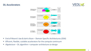 8
▪ End of Moore’s law & dark silicon – Domain Specific Architectures (DSA)
▪ Efficient, flexible, scalable accelerators for the compute continuum
▪ Algotecture – DL algorithm + computer architecture co-design
DL Accelerators
 