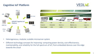 9
Cognitive IoT Platform
• Heterogeneous, modular, scalable microserver system
• Different technology concepts for improving: computing power density, cost-effectiveness,
maintainability, and reliability for the full spectrum of IoT, from embedded devices over the edge
towards the cloud
x86
GPU
ML-ASIC
ARM v8
GPU SoC
FPGA
SoC
RISC-V
FPGA
VEDLIOT Cognitive IoT
Platform
 