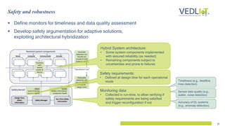 12
Safety and robustness
 Define monitors for timeliness and data quality assessment
 Develop safety argumentation for adaptive solutions,
exploiting architectural hybridization
Hybrid System architecture:
• Some system components implemented
with assured reliability (as needed)
• Remaining components subject to
uncertainties and prone to failures
Safety requirements:
• Defined at design time for each operational
mode
Monitoring data:
• Collected in run-time, to allow verifying if
safety requirements are being satisfied
and trigger reconfiguration if not
Timeliness (e.g., deadline
miss detection)
Sensor data quality (e.g.,
outlier, noise detection)
Accuracy of DL systems
(e.g., anomaly detection)
 