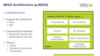7
 Embedded Device
 Supports ML acceleration
 FPGA
 ASIC
 Communication interfaces
 Wired (CAN, Ethernet, CSI)
 Wireless (WLAN, LoRa, 5G)
 Sensors
 Camera
 Environment (Temp./Hum.)
 Housekeeping
RECS Architecture (µ.RECS)
Processing Unit ML Accelerator
Wireless
Communication
Sensors
Wired Communication
Module (COM HPC; NVIDIA Jetson; …)
ML Accelerator
Carrier
Low-Power
Processing Unit
 