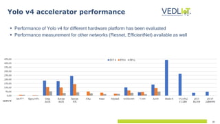 10
Yolo v4 accelerator performance
 Performance of Yolo v4 for different hardware platform has been evaluated
 Performance measurement for other networks (Resnet, EfficientNet) available as well
 