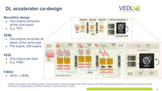 14
DL accelerator co-design
"FiBHA: Fixed Budget Hybrid CNN Accelerator", Fareed Qararyah, Muhammad Waqar Azhar, Pedro Trancoso, IEEE 34th International Symposium on Computer Architecture and High-
Performance Computing (SBAC-PAD 2022), Bordeaux, France, November 2–5 2022
Monolithic design
● One engine computes
all the core layers
● E.g. TPU
SEML
● One engine computes all
layers of the same type
● PW engine, DW engine
SESL
● One engine per layer
● E.g. FINN
FiBHA
● SESL + SEML
 