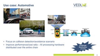 18
▪ Focus on collision detection/avoidance scenario
▪ Improve performance/cost ratio – AI processing hardware
distributed over the entire chain
Use case: Automotive
Challenge:
Distribution
of work
 