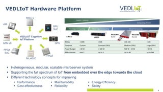 4
VEDLIoT Hardware Platform
 Heterogeneous, modular, scalable microserver system
 Supporting the full spectrum of IoT from embedded over the edge towards the cloud
 Different technology concepts for improving
x86
GPU
ML-ASIC
ARM v8
GPU
SoC
FPGA
SoC
RISC-V
FPGA
VEDLIOT Cognitive
IoT Platform
 Performance
 Cost-effectiveness
 Maintainability
 Reliability
 Energy-Efficiency
 Safety
 