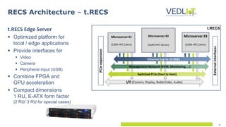 6
t.RECS
t.RECS Edge Server
 Optimized platform for
local / edge applications
 Provide interfaces for
 Video
 Camera
 Peripheral input (USB)
 Combine FPGA and
GPU acceleration
 Compact dimensions
1 RU, E-ATX form factor
(2 RU/ 3 RU for special cases)
RECS Architecture – t.RECS
Microserver #3
(COM-HPC Client)
Microserver #1
(COM-HPC Client)
Microserver #2
(COM-HPC Server)
Switched PCIe (Host to Host)
External
interfaces
PCIe
expansion
Ethernet (up to 10 GbE)
Management Network (KVM, Monitoring, …)
I/O (Camera, Display, Radar/Lidar, Audio)
 