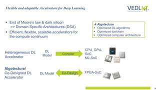 16
Flexible and adaptable Accelerators for Deep Learning
DL
Model
DL Model
CPU, GPU-
SoC,
ML-SoC
FPGA-SoC
 End of Moore’s...