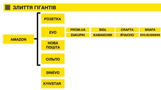 ЗЛИТТЯ ГІГАНТІВ
AMAZON
РОЗЕТКА
EVO
НОВА
ПОШТА
PROM.UA
ZAKUPKI
BIGL
KABANCHIK
CRAFTA
ВЧАСНО EVO.BUSINESS
SHAFA
СІЛЬПО
SINEVO
KYIVSTAR
 