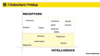 ГЛОБАЛЬНІ ГРАВЦІ
 