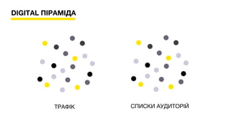 ТРАФІК СПИСКИ АУДИТОРІЙ
DIGITAL ПІРАМІДА
 